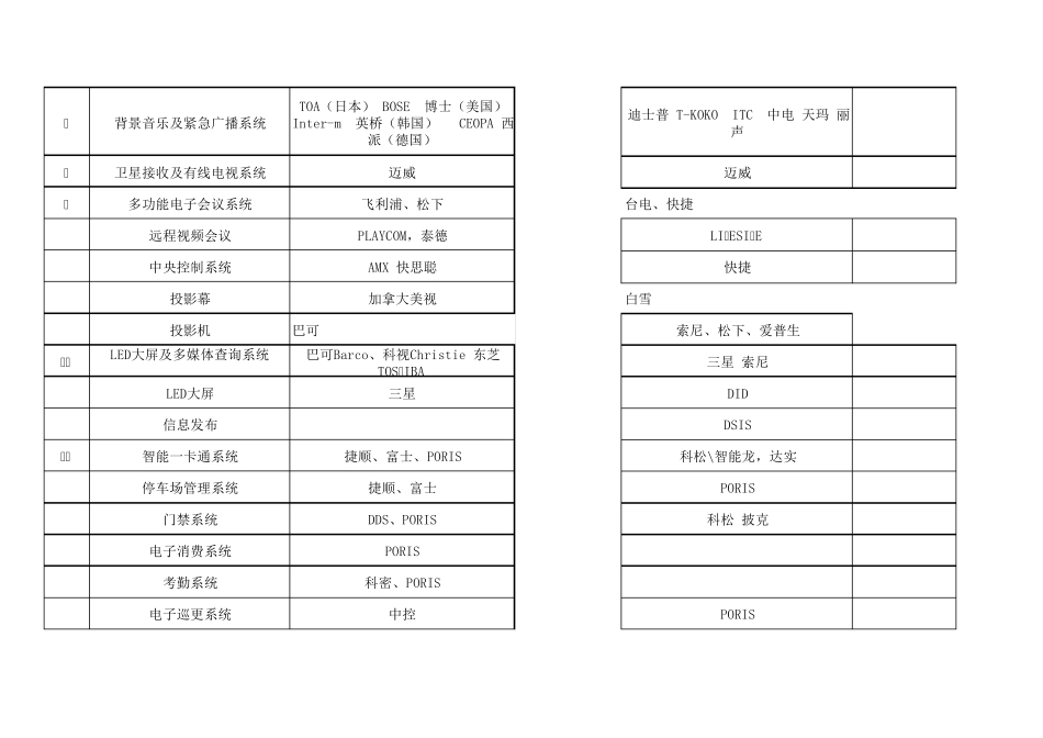 数据中心、建筑智能化系统品牌推荐2017年_第2页