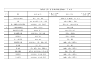 数据中心、建筑智能化系统品牌推荐2017年