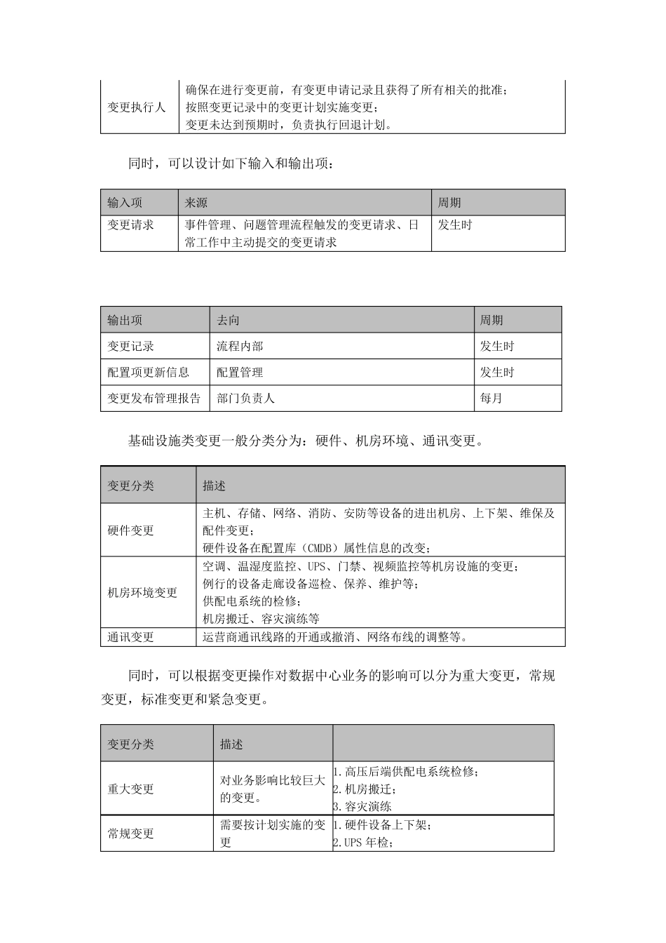 数据中心基础设施的变更管理_第2页