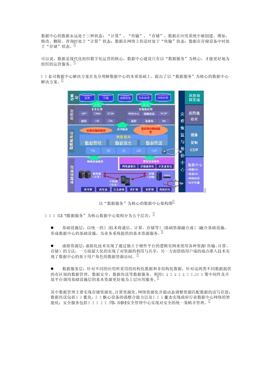 数据中心安全与应用优化_第2页