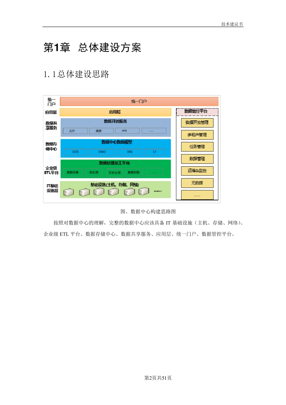 数据中心建设方案(简版)_第3页