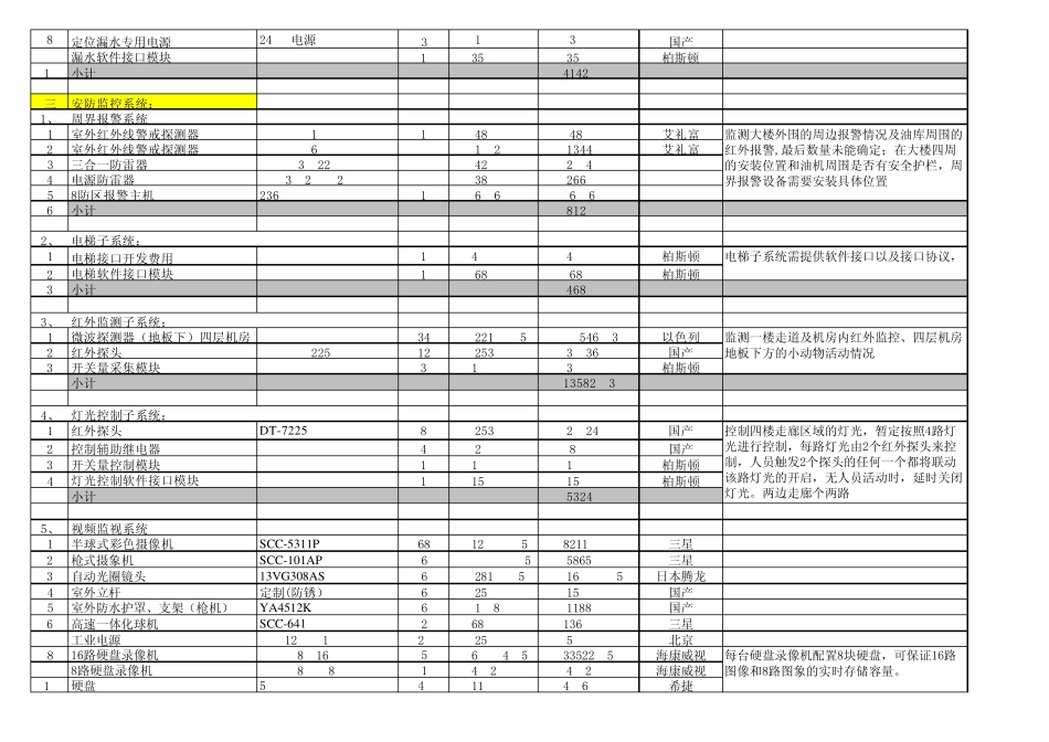 数据中心报价法_第2页