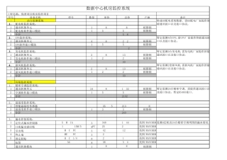 数据中心报价法