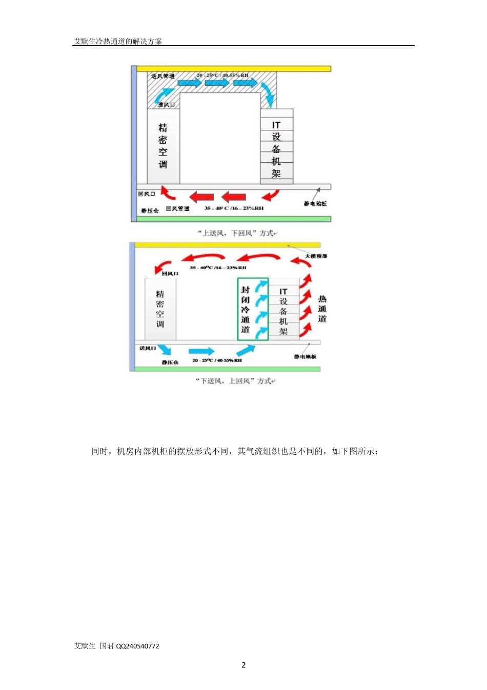 数据中心机房冷热通道_第2页
