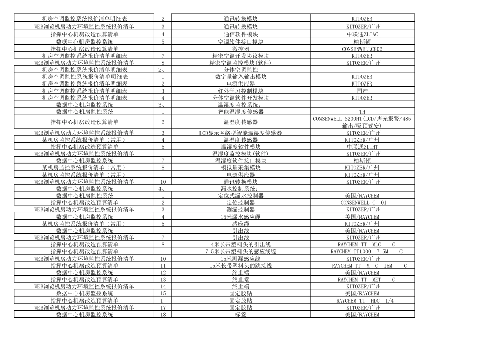 数据中心配置清单及报价_第2页