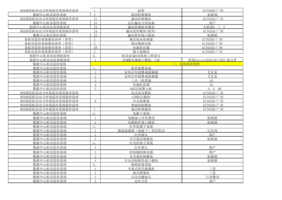 数据中心配置清单及报价_第3页