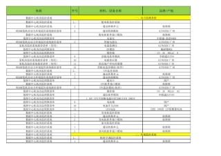 数据中心配置清单及报价