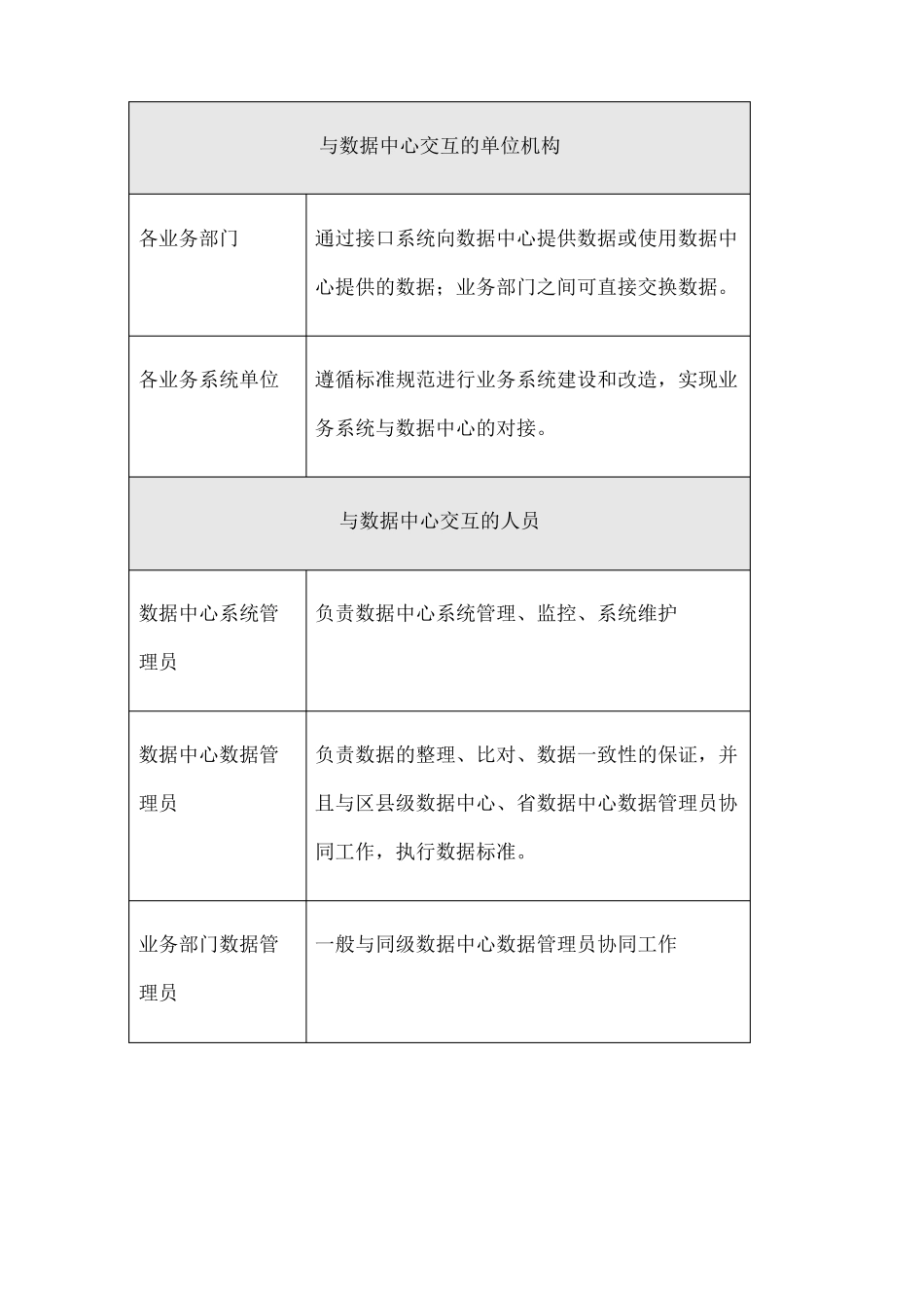 数据中心项目建设方案介绍_第3页