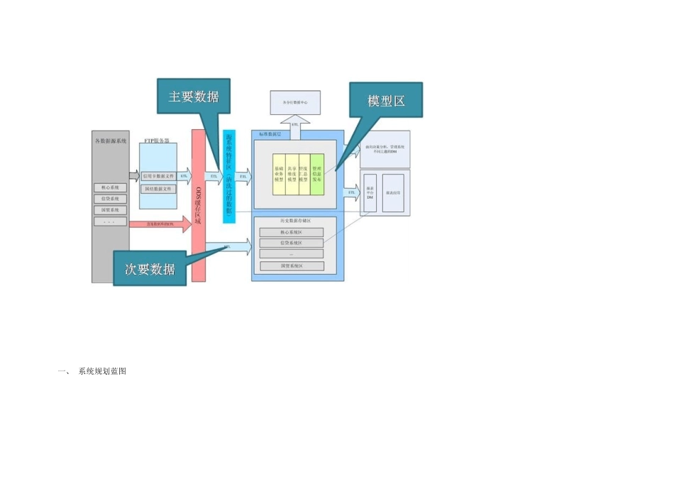 数据仓库EDW_第2页