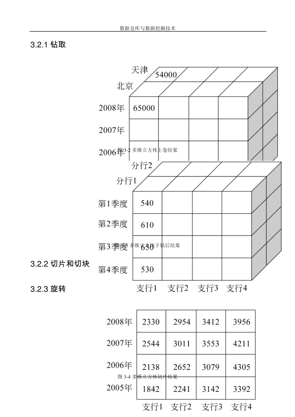 数据仓库与数据挖掘技术第三章联机分析处理_第2页