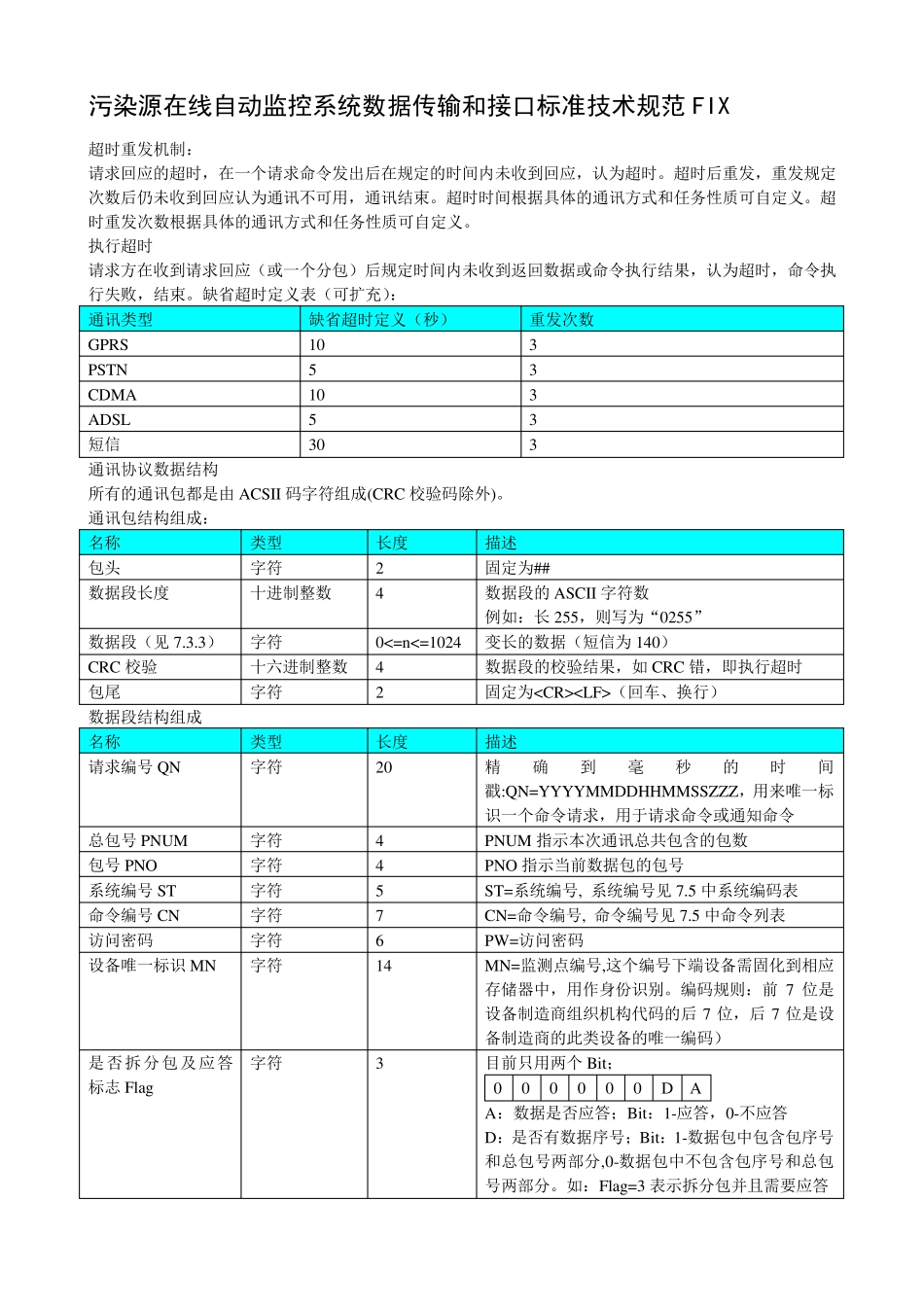 数据传输和接口标准技术规范(212)协议Fix_第1页