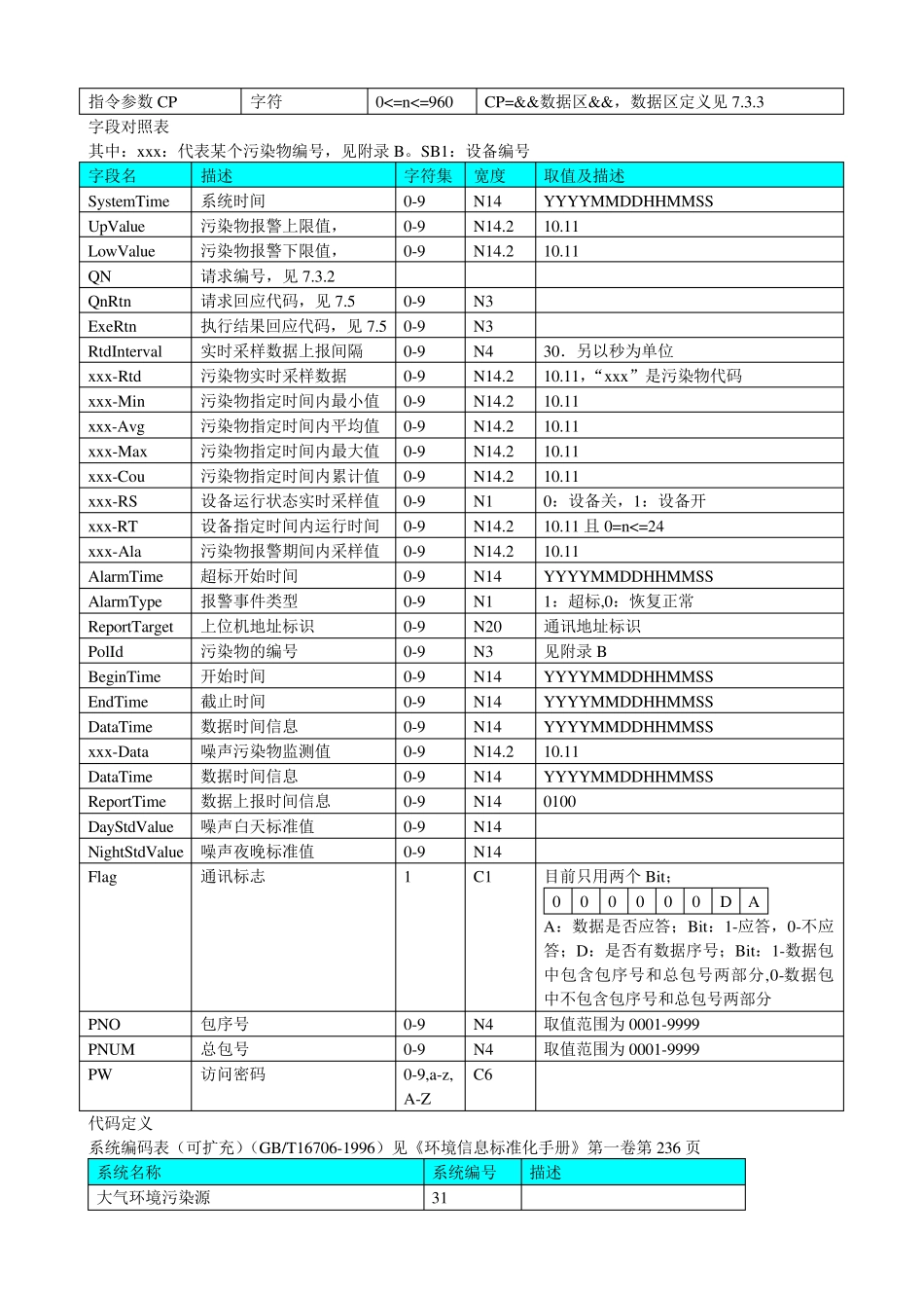 数据传输和接口标准技术规范(212)协议Fix_第2页