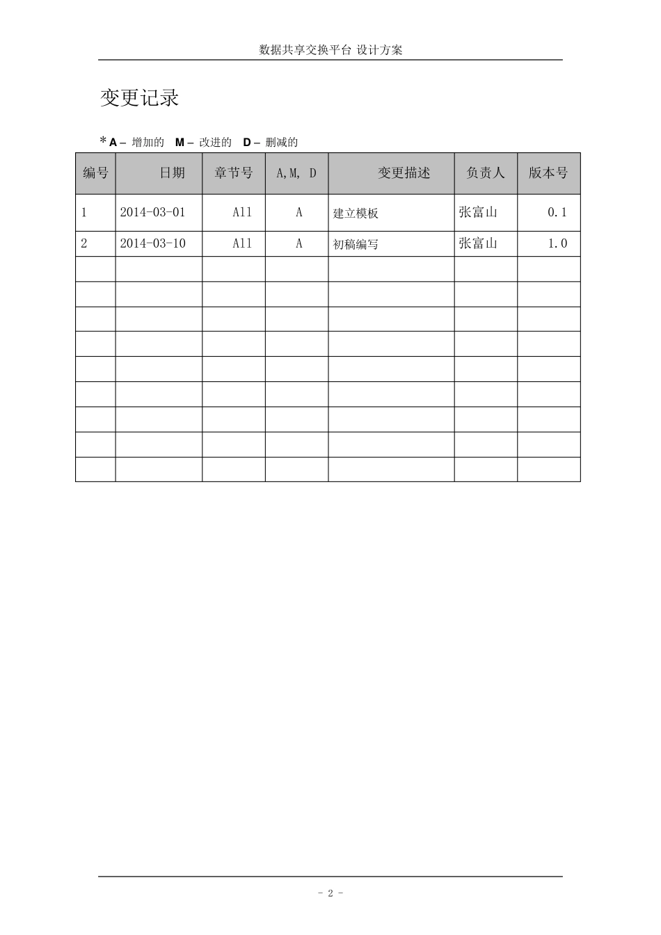 数据共享交换平台解决方案20151221_第2页