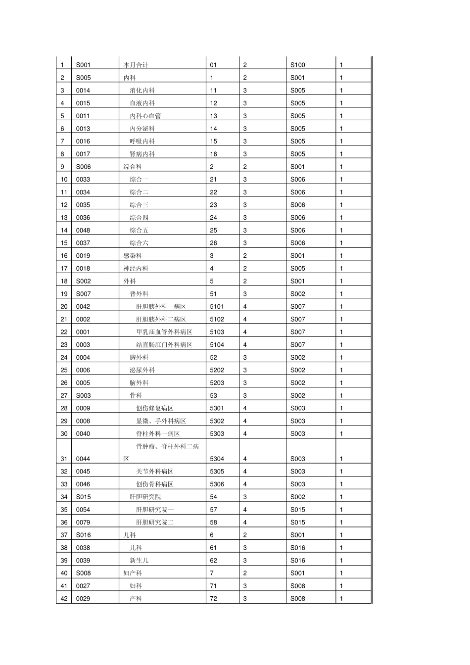 数据分层汇总交叉报表SQL语句实现方法_第2页