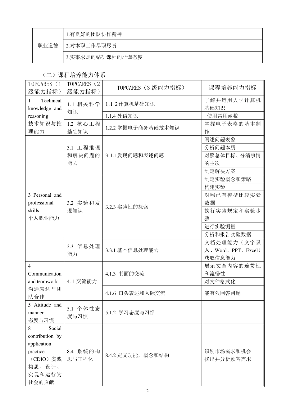 数据分析与处理课程教学大纲_第2页
