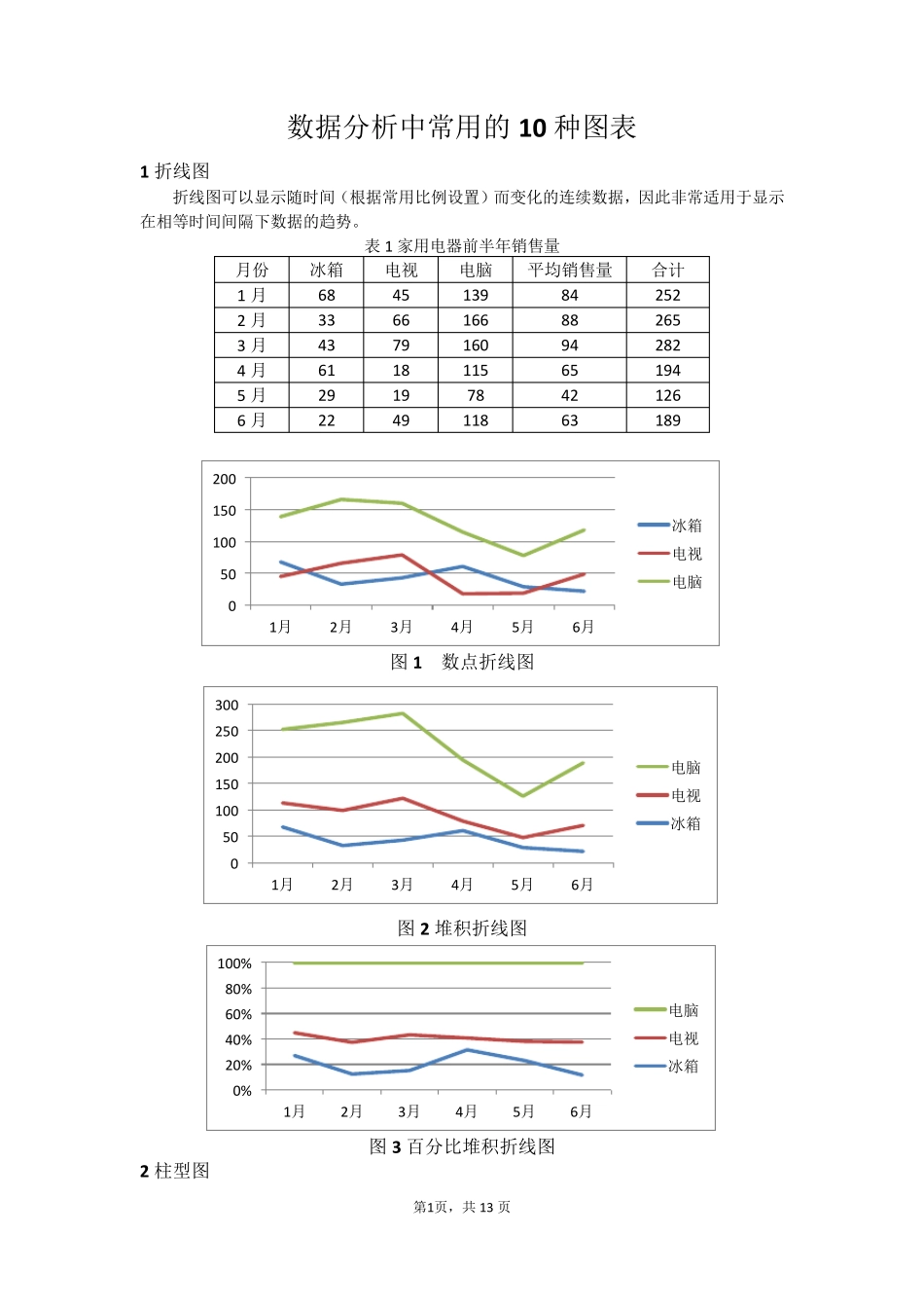 数据分析中常用的10种图表及制作过程_第1页