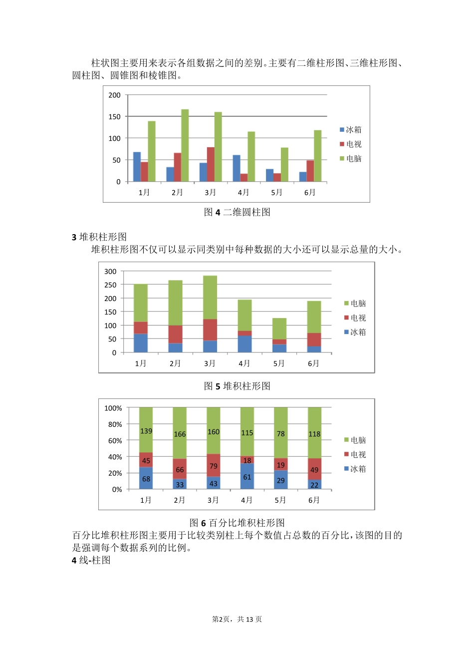 数据分析中常用的10种图表及制作过程_第2页
