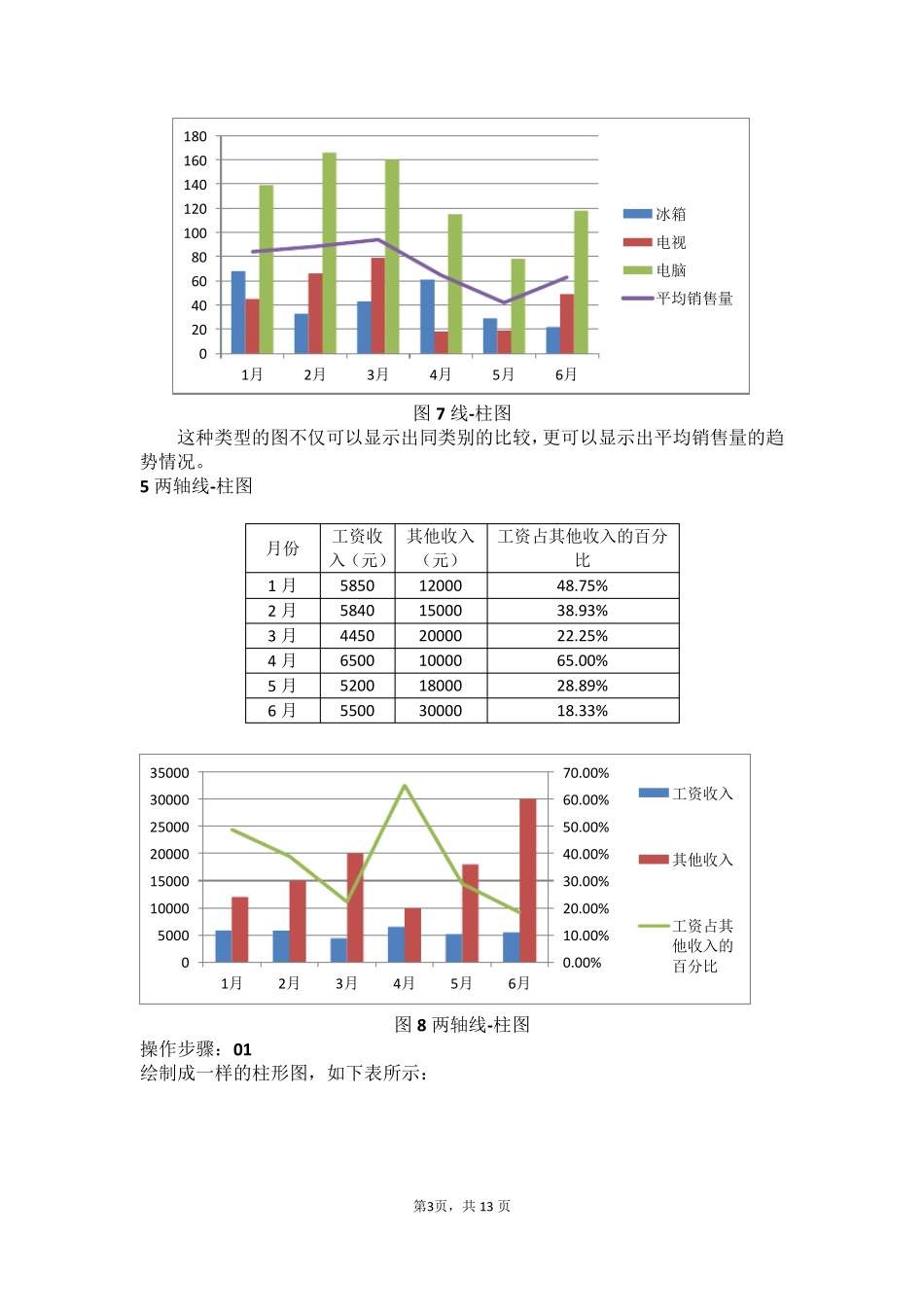 数据分析中常用的10种图表及制作过程_第3页