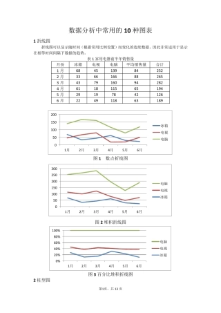 数据分析中常用的10种图表及制作过程