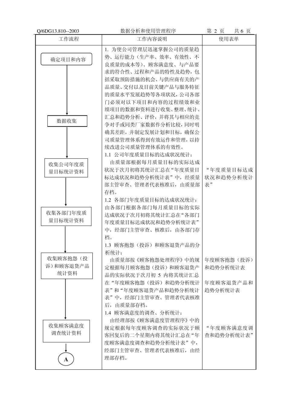 数据分析和使用管理程序_第3页