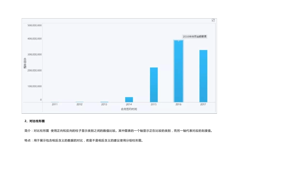 数据分析可视化图表用法详解_第2页