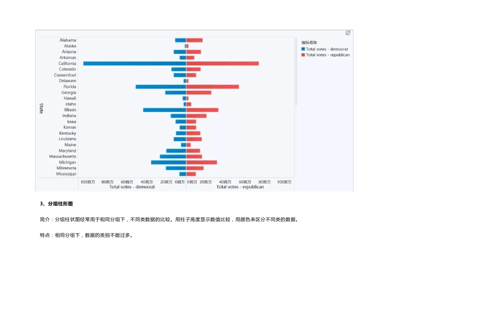 数据分析可视化图表用法详解_第3页