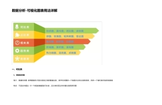 数据分析可视化图表用法详解