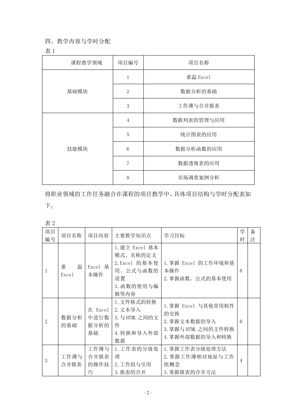 数据分析课程标准_第2页