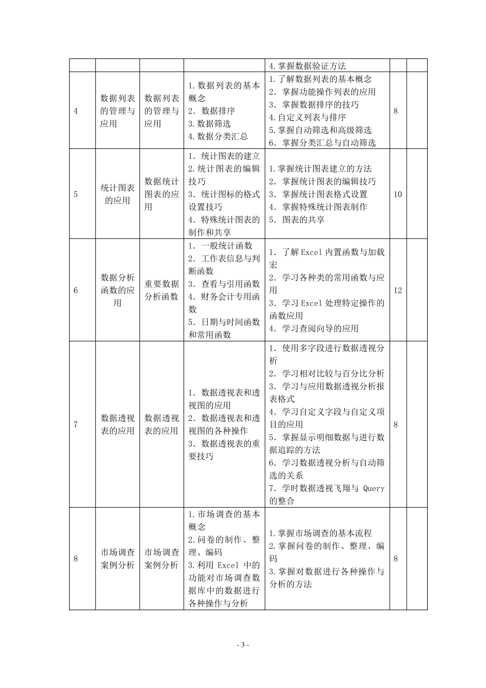 数据分析课程标准_第3页