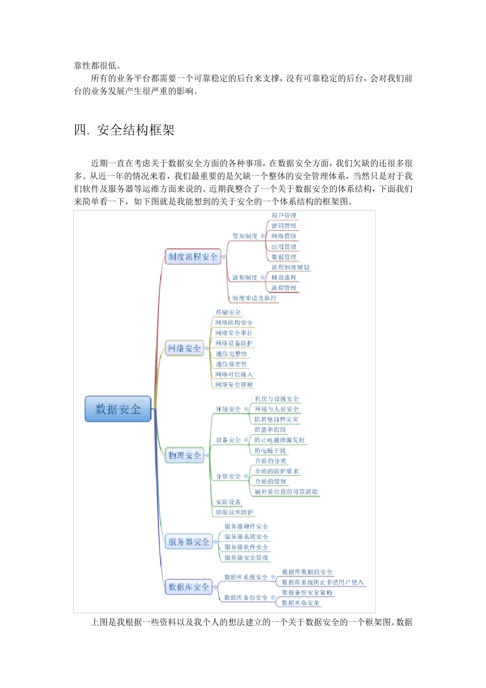 数据安全方案_第2页
