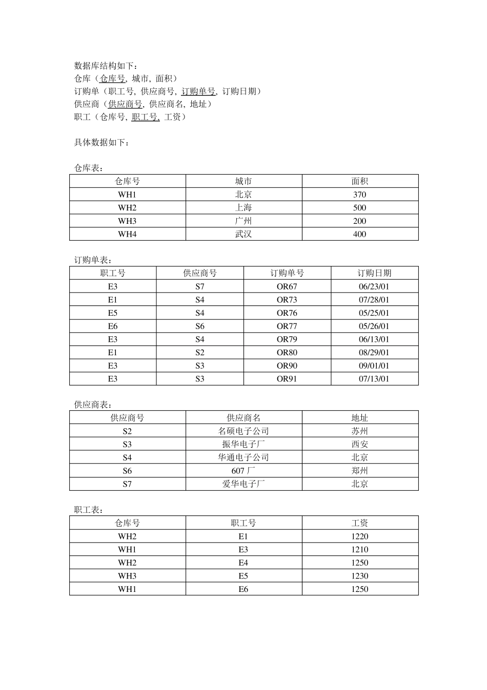 数据库sql查询语句练习3_习题_结果(单世民)仓库_习题_第1页