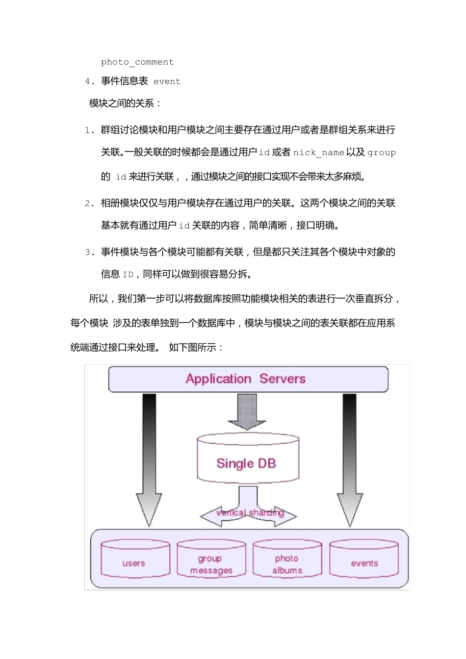 数据库分库分表(sharding)_第2页