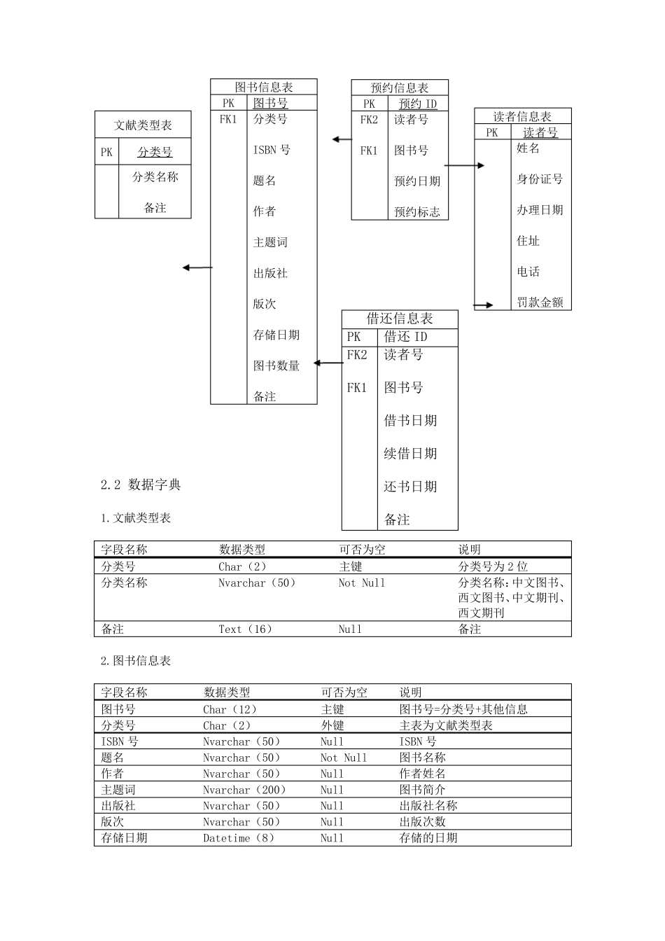 数据库原理——图书管理系统实验报告_第3页