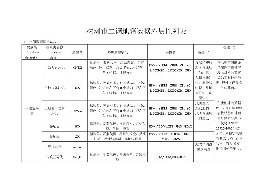 数据库属性表_第1页