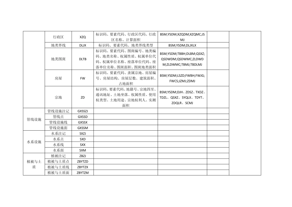 数据库属性表_第2页