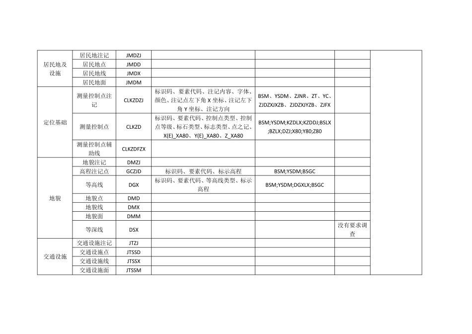 数据库属性表_第3页