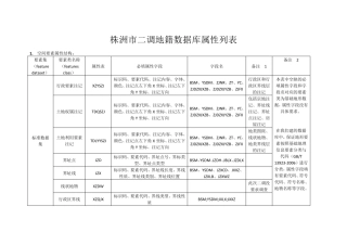 数据库属性表
