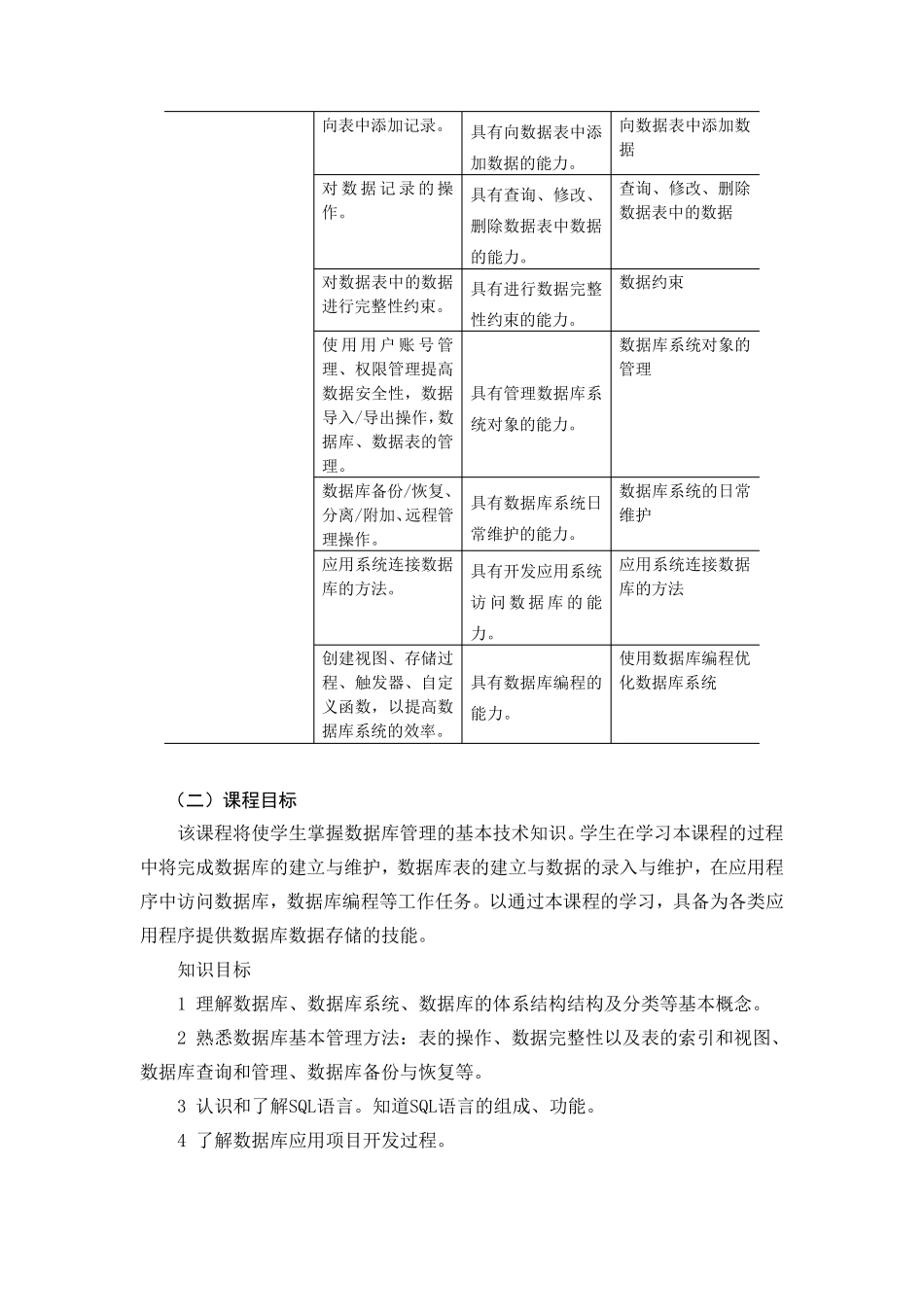 数据库技术课程标准_第2页
