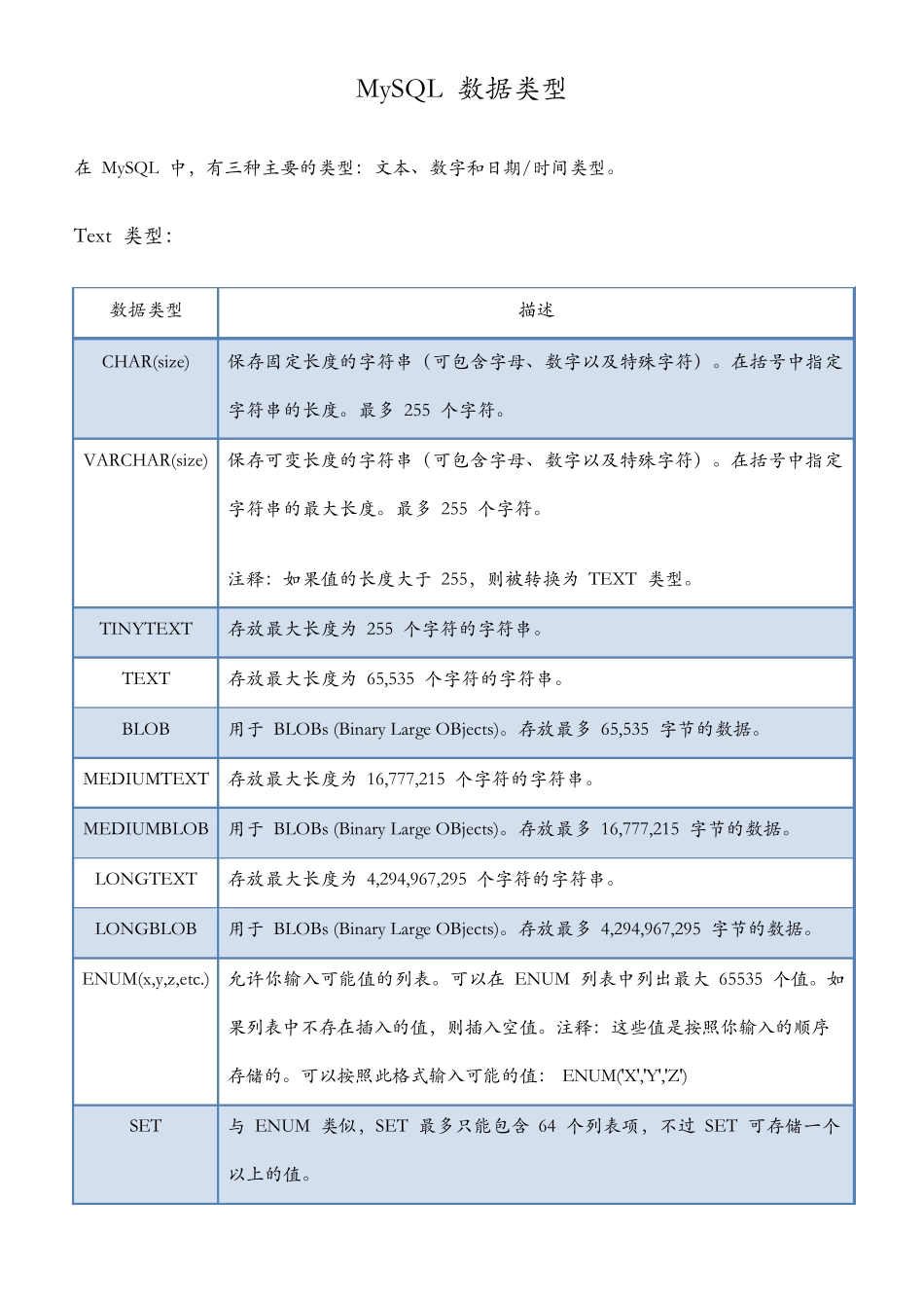 数据库数据类型oracledb2mysqlsqlserver_第2页
