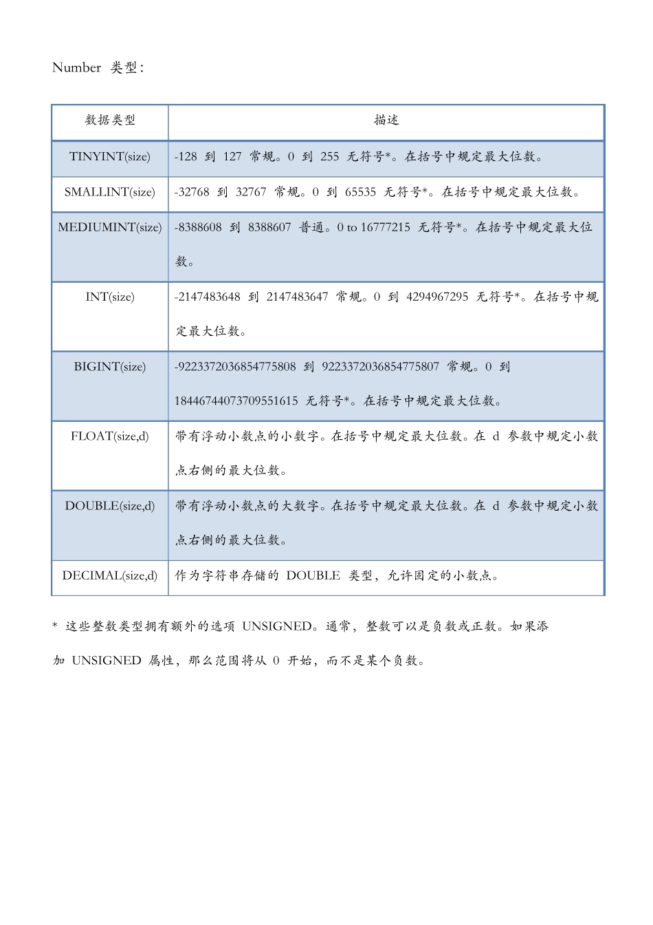 数据库数据类型oracledb2mysqlsqlserver_第3页