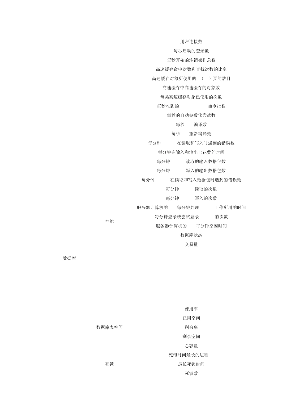 数据库监测指标_第3页