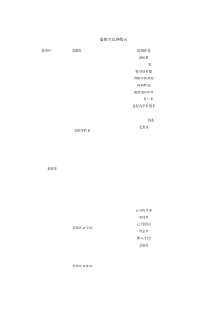 数据库监测指标