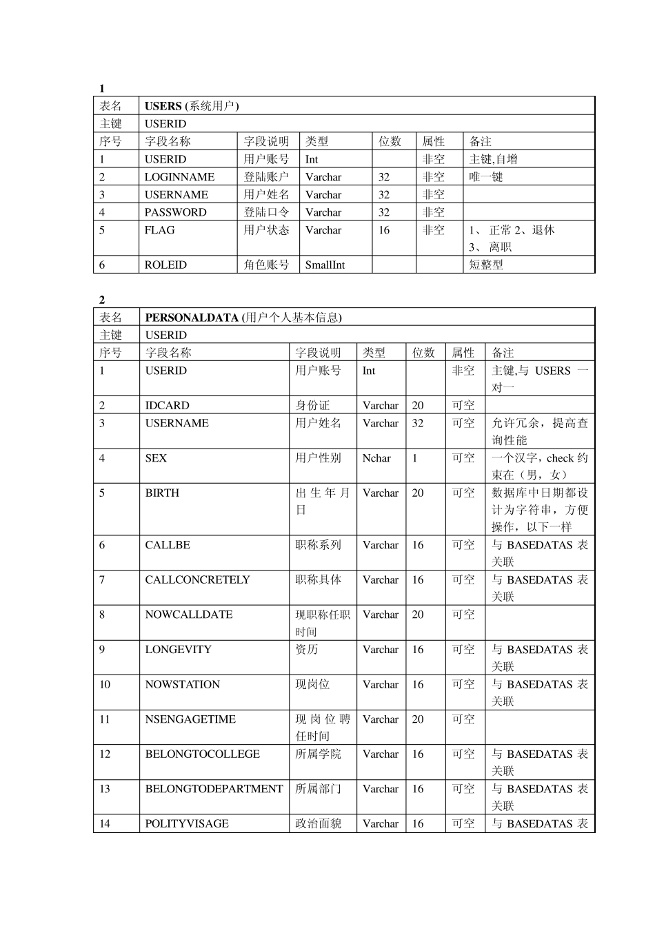 数据库表结构文档_第1页