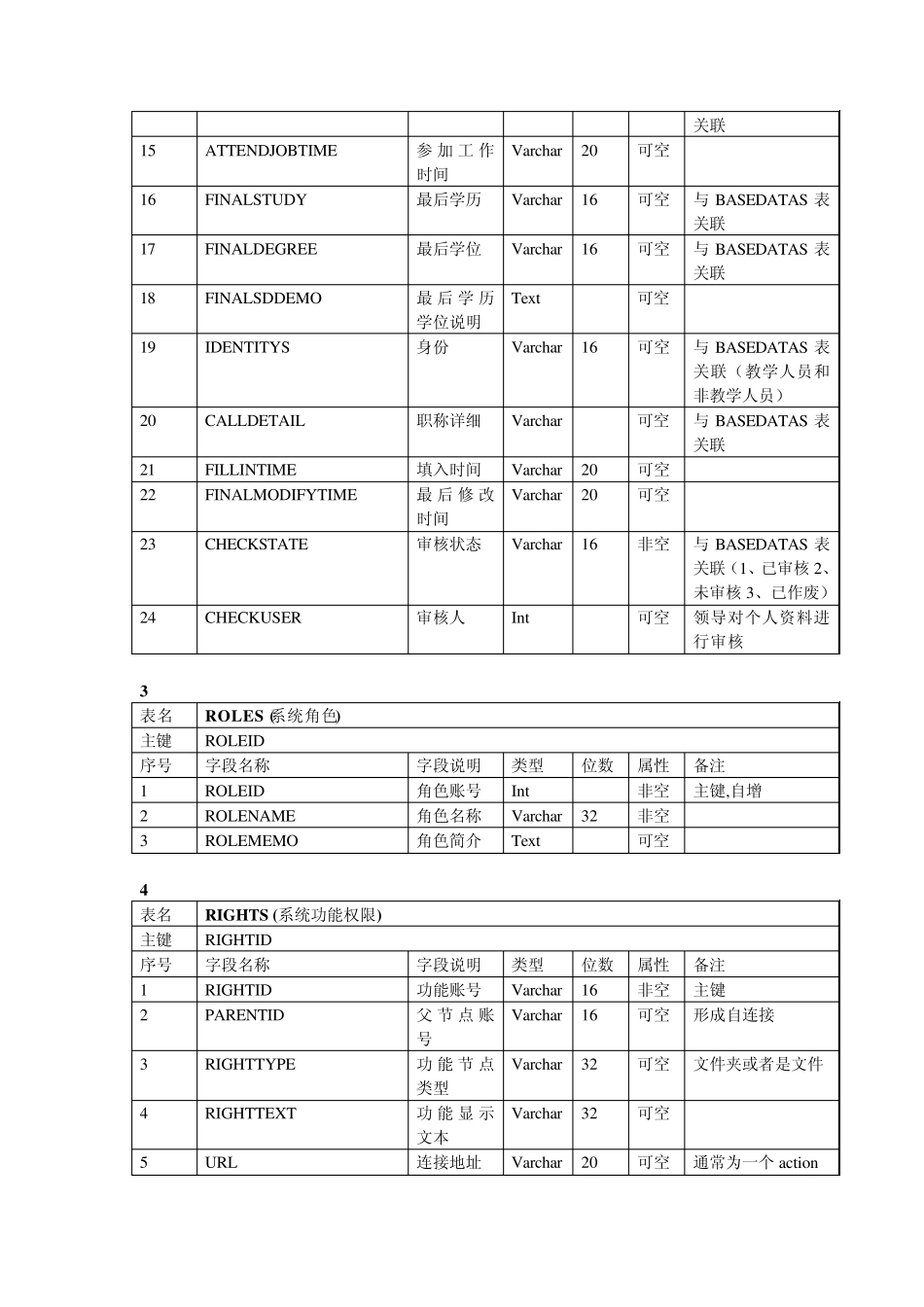 数据库表结构文档_第2页