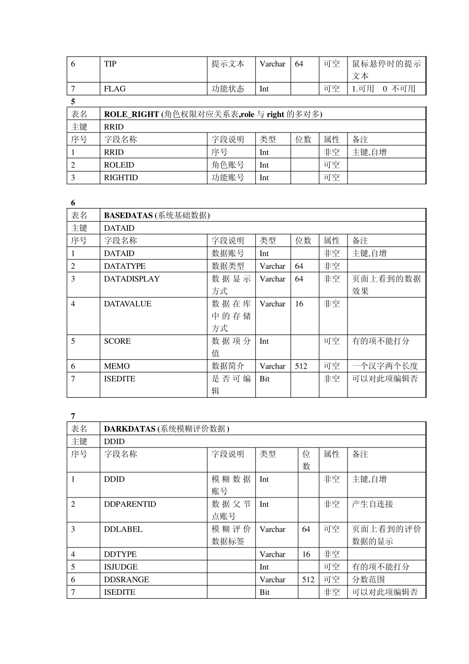 数据库表结构文档_第3页