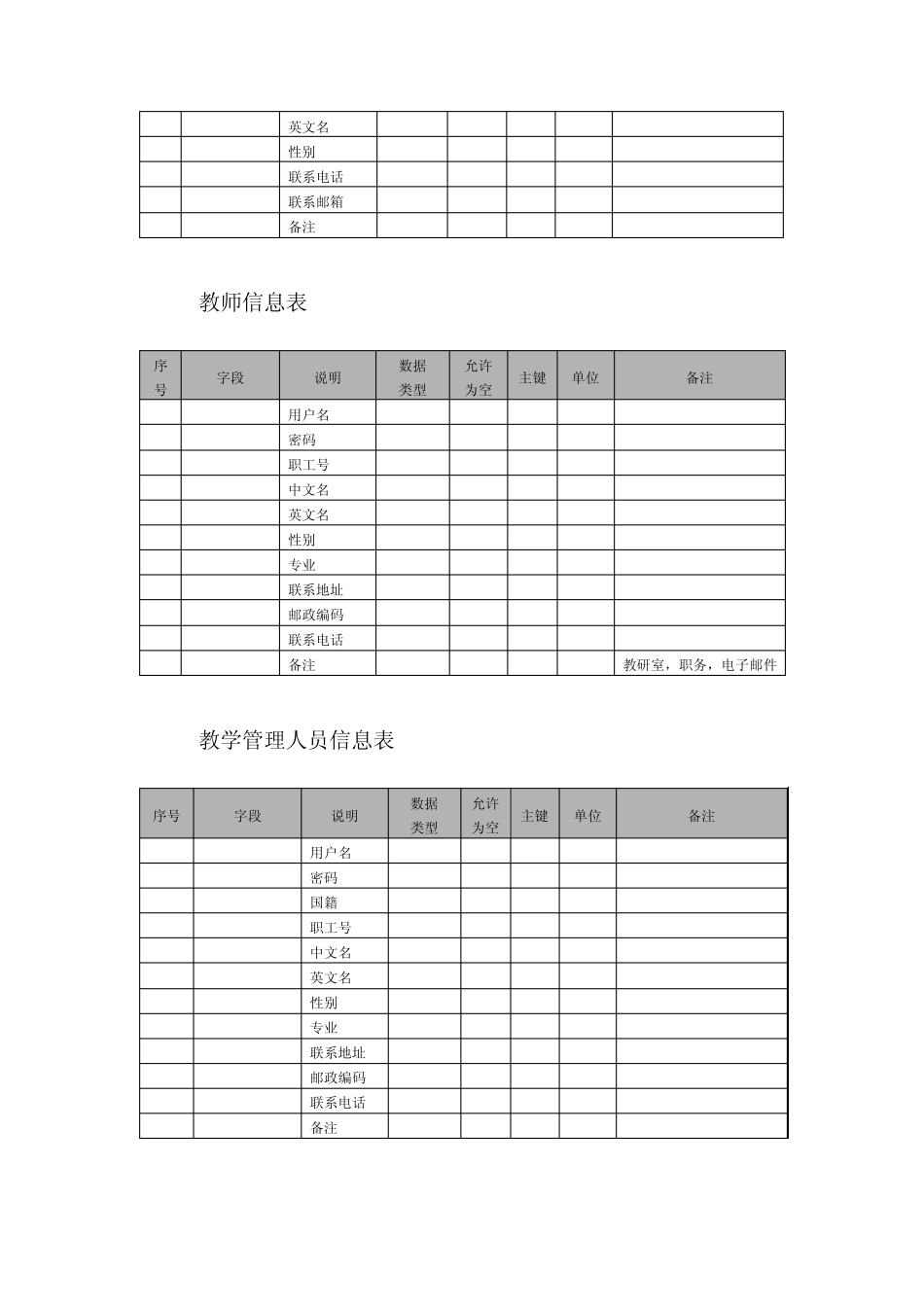 数据库表设计_第2页