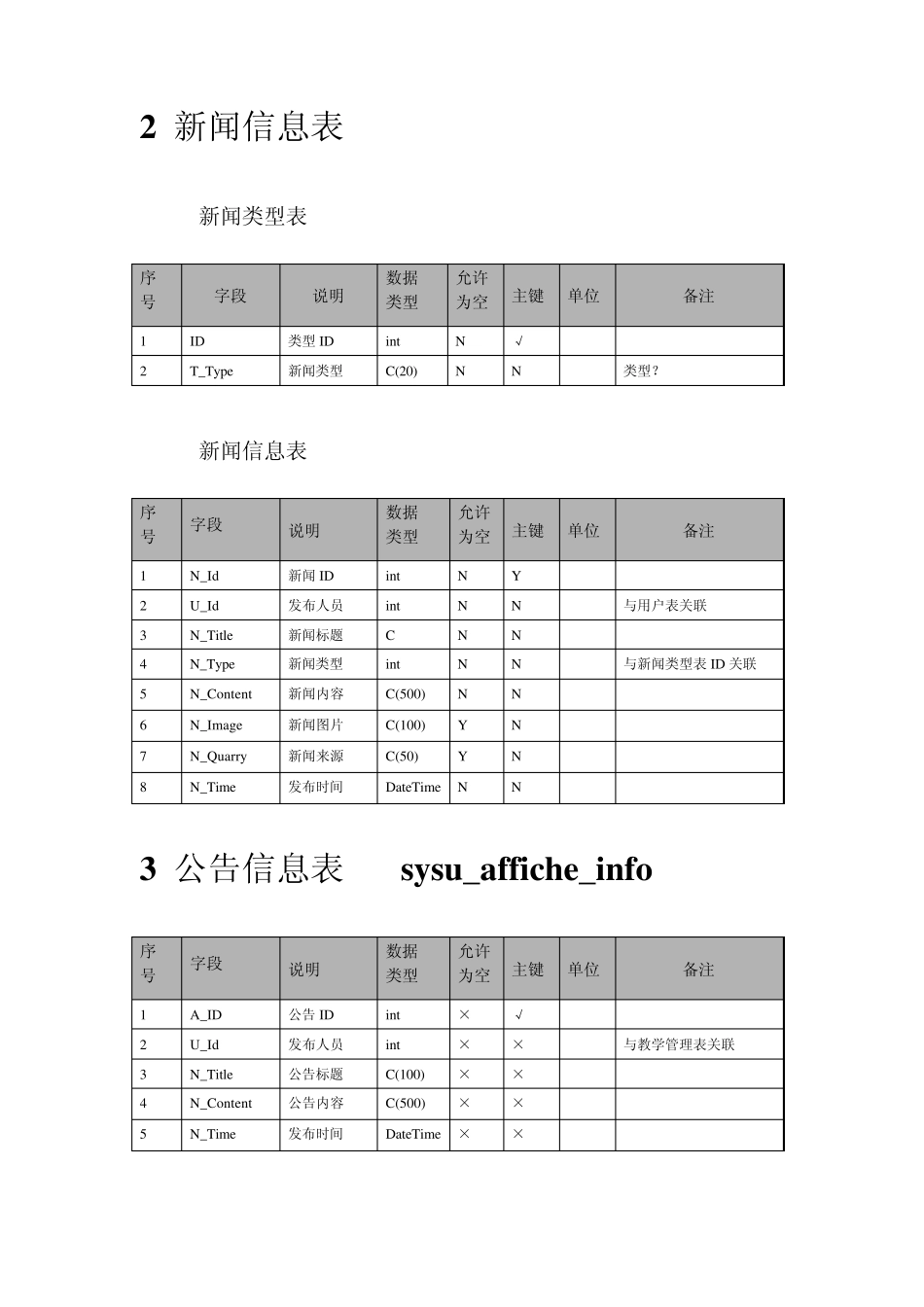 数据库表设计_第3页