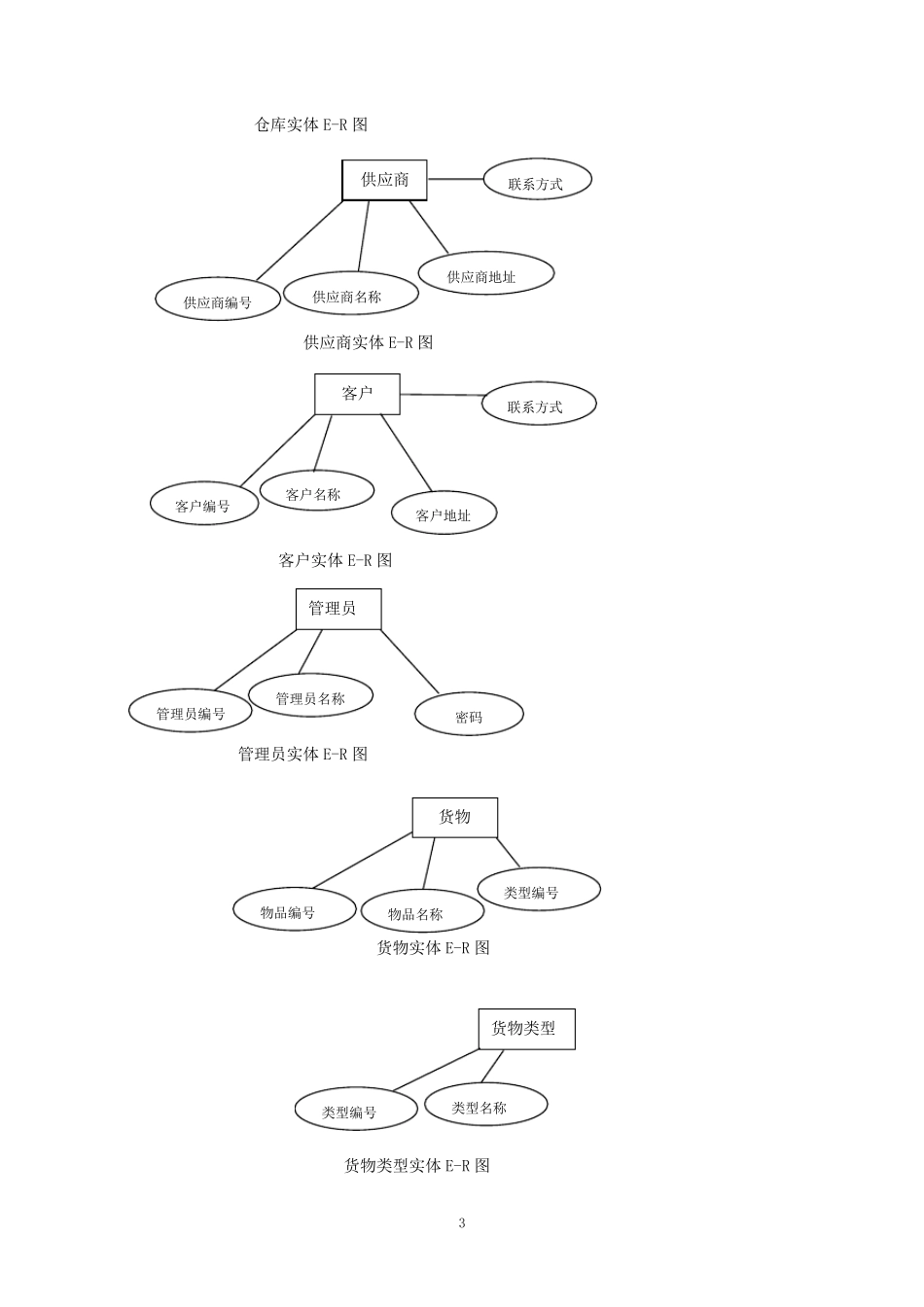 数据库设计仓库管理系统_第3页