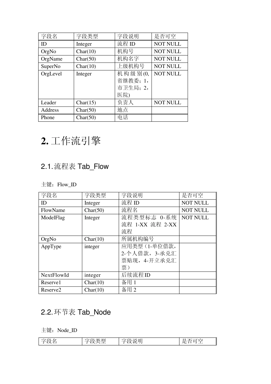 数据库设计工作流的资料_第2页