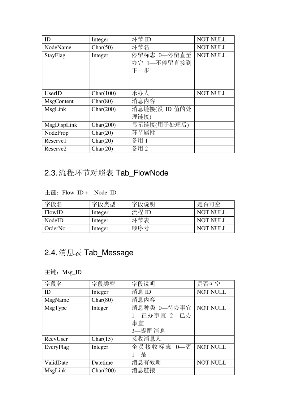 数据库设计工作流的资料_第3页